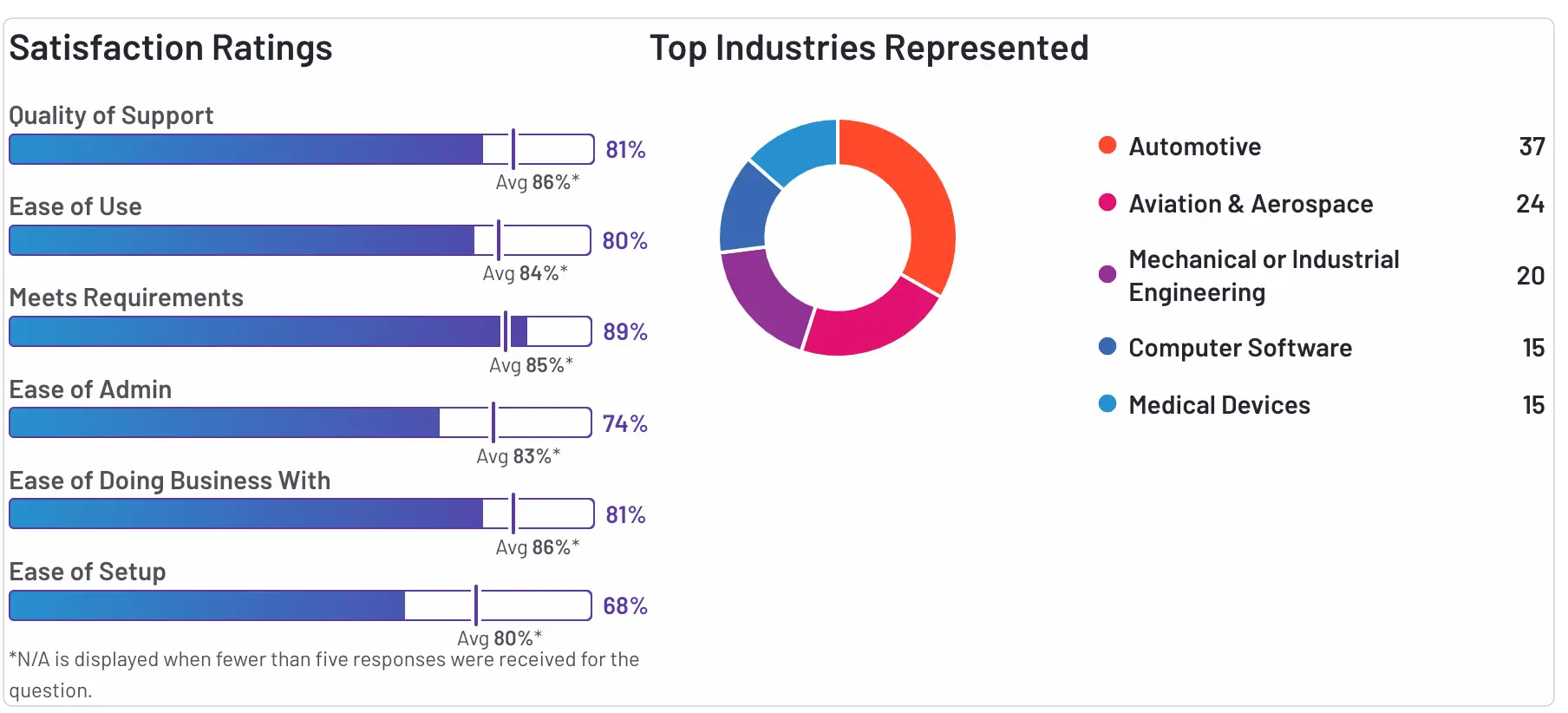 Infográfico sobre o nível de satisfação dos usuários do software Teamcenter da Siemens